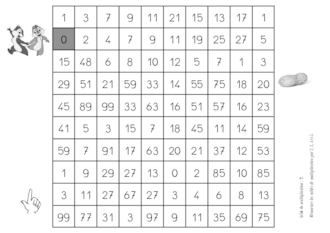 Labyrinthe des tables de multiplication
