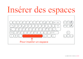 7 affiches pour maîtriser les fonctionnalités du clavier