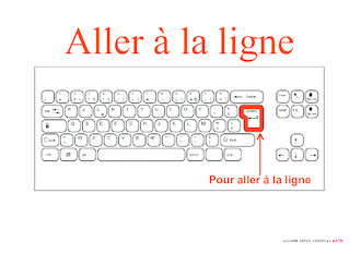 7 affiches pour maîtriser les fonctionnalités du clavier