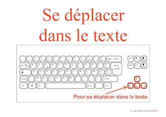 7 affiches pour maîtriser les fonctionnalités du clavier