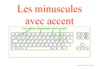 7 affiches pour maîtriser les fonctionnalités du clavier