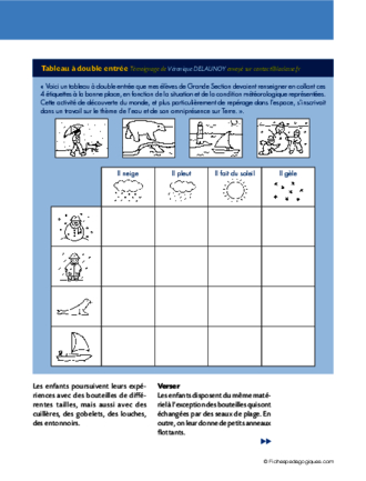 Fiche d'activité : Utilisation de l'eau (teacher made)