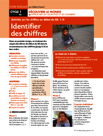 Activités sur les chiffres en début de GS (1) / Identifier les chiffres