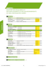 Adapter ses équilibres et ses déplacements