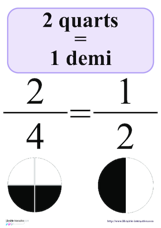 Affiches des fractions égales