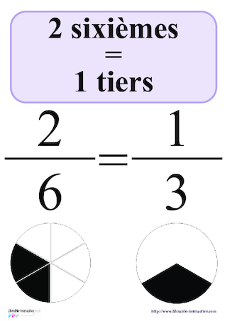 Affiches des fractions égales