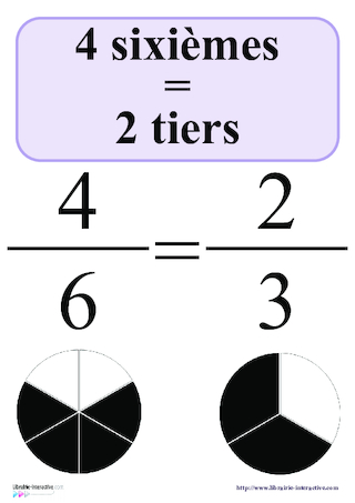 Affiches des fractions égales