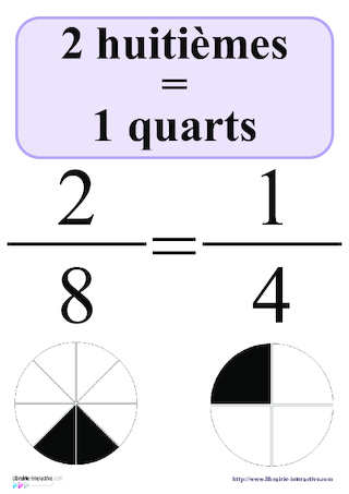 Affiches des fractions égales