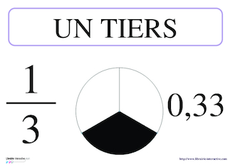 Affiches des fractions usuelles