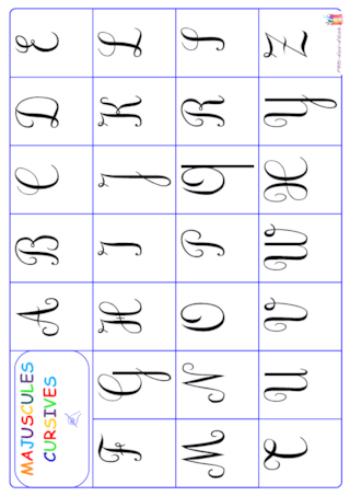 Apprendre l’alphabet en jouant