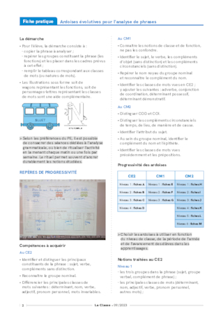 Ardoises évolutives pour l'analyse de phrases