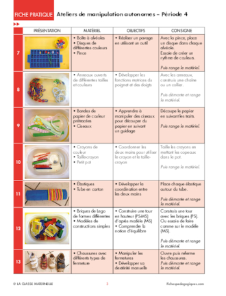 Atliers de manipulation autonomes - Période 4