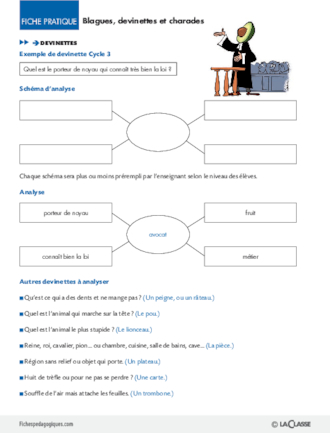 Blagues, devinettes et charades