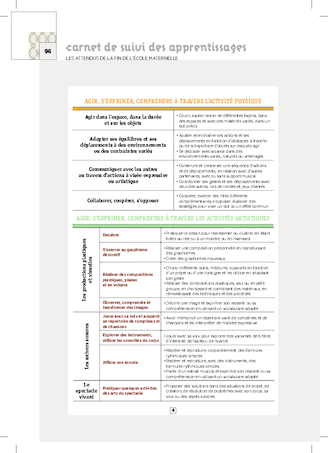 Carnet de suivi des apprentissages Cycle 1 2020