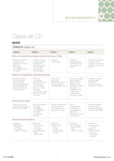 CE1 - Programmations 2016 - Nouveaux programmes