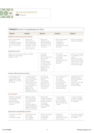 CE1 - Programmations 2016 - Nouveaux programmes