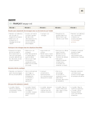 CE1 - Programmations 2017