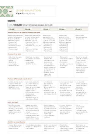 CE1 - Programmations 2017