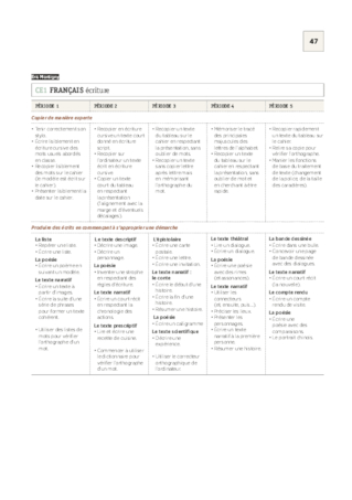 CE1 - Programmations 2017