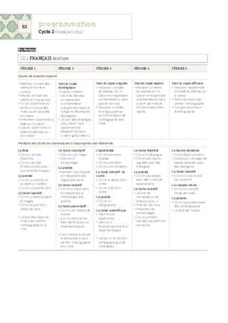 CE2 - Programmations 2017