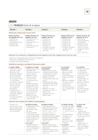 CE2 - Programmations 2017