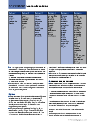 Chantiers d'orthographe (10) / Les clés de la dictée