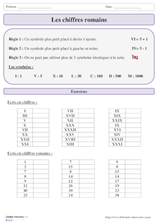 Chiffres romains et siècles