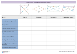 Classification et propriétés des quadrilatères