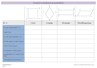 Classification et propriétés des quadrilatères