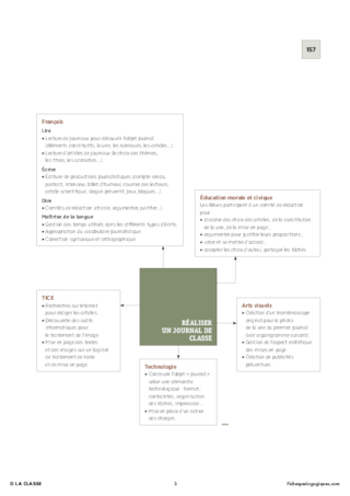 CM1 / CM2 - Projet pluridisciplinaire 2016 - Ecrire un journal de classe