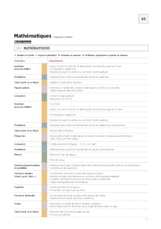 CM1 - Programmations 2017