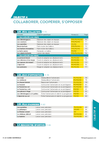 Collaborer, coopérer, s'opposer