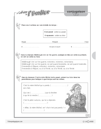 Conjugaison CE2 (1) / L'infinitif du verbe