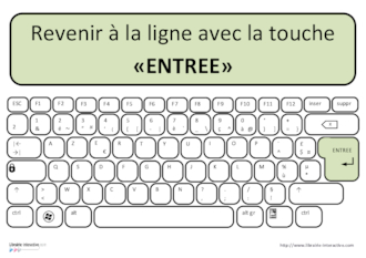 Connaître et utiliser le clavier AZERTY