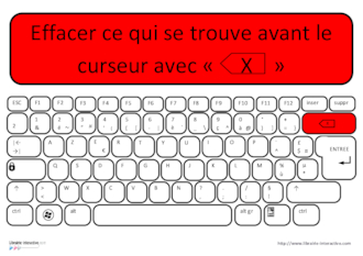 Connaître et utiliser le clavier AZERTY