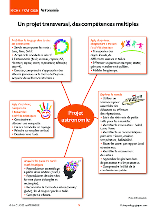 Conseils et activités en PS - Période 5