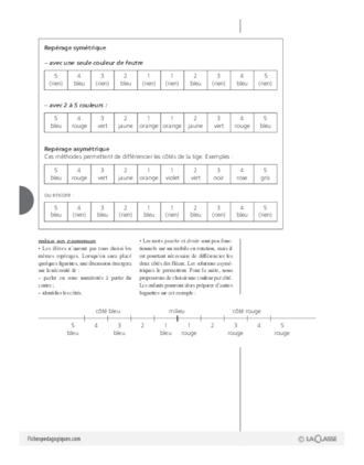 Construire et équilibrer un mobile (3)