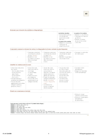 CP - Programmations 2016 - Nouveaux programmes