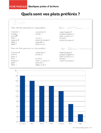 Créer un journal d'école 2/5