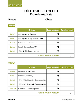 Défi histoire Cycle 3