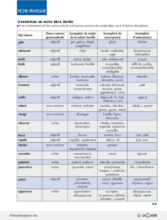 Défi vocabulaire quotidien