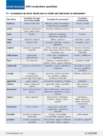 Défi vocabulaire quotidien