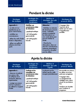 Dictée de A à Z