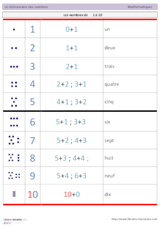 Dictionnaire des nombres