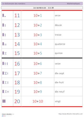 Dictionnaire des nombres