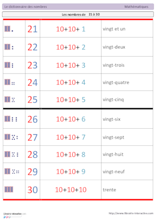 Dictionnaire des nombres