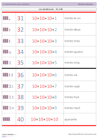 Dictionnaire des nombres