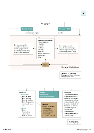 Dossier EMC - PeDT