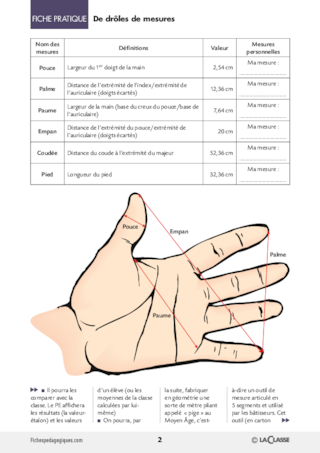 Drôles de mesures