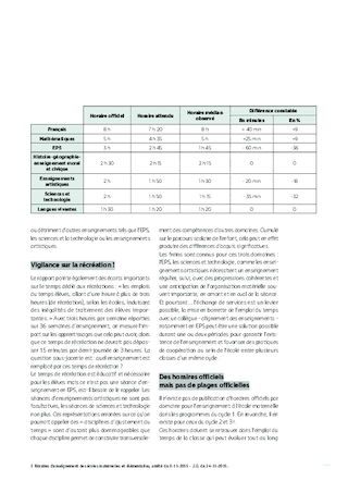 Emplois du temps CE2 2022